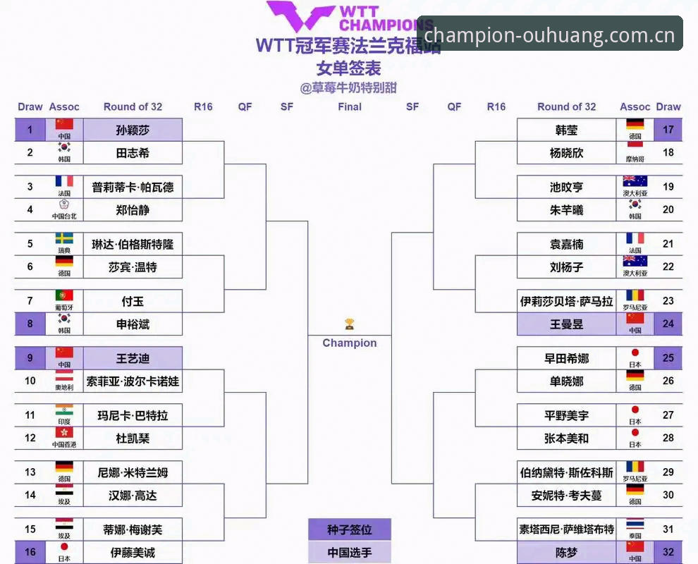 2026法网女单抽签结果公布，中国金花签运与保分压力解析